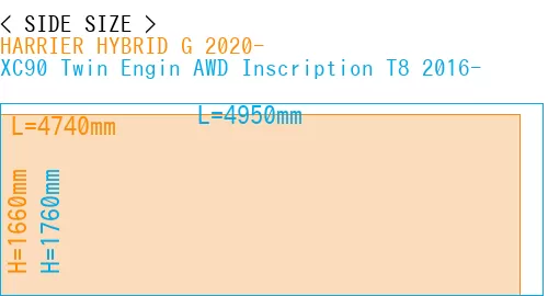 #HARRIER HYBRID G 2020- + XC90 Twin Engin AWD Inscription T8 2016-